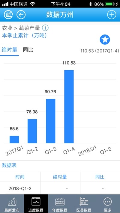 数据万州