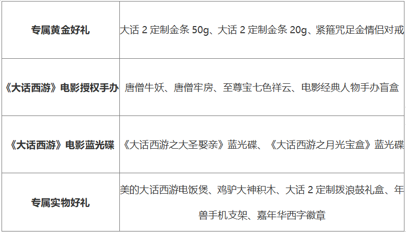 金条惊喜送  大话西游 电影主题新服 盖世英雄