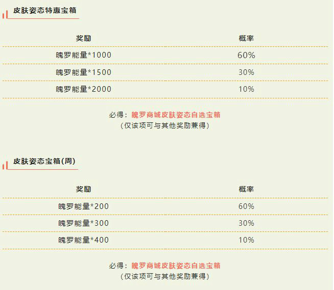 英雄联盟手游皮肤姿态宝箱怎么样