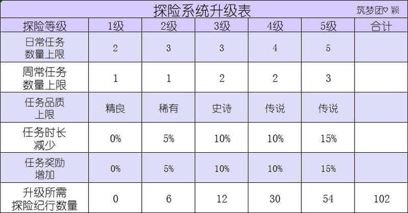 创造与魔法派遣任务什么宠物好