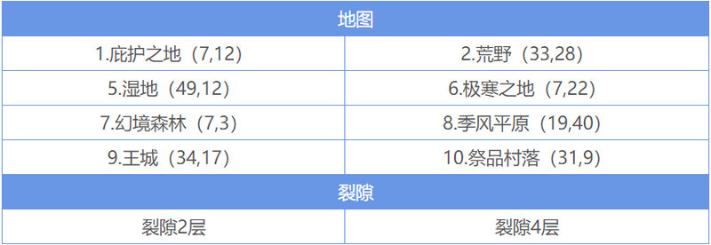 地下城堡2古精灵语怎么入门