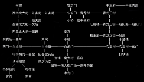 放置江湖36攻略支线任务