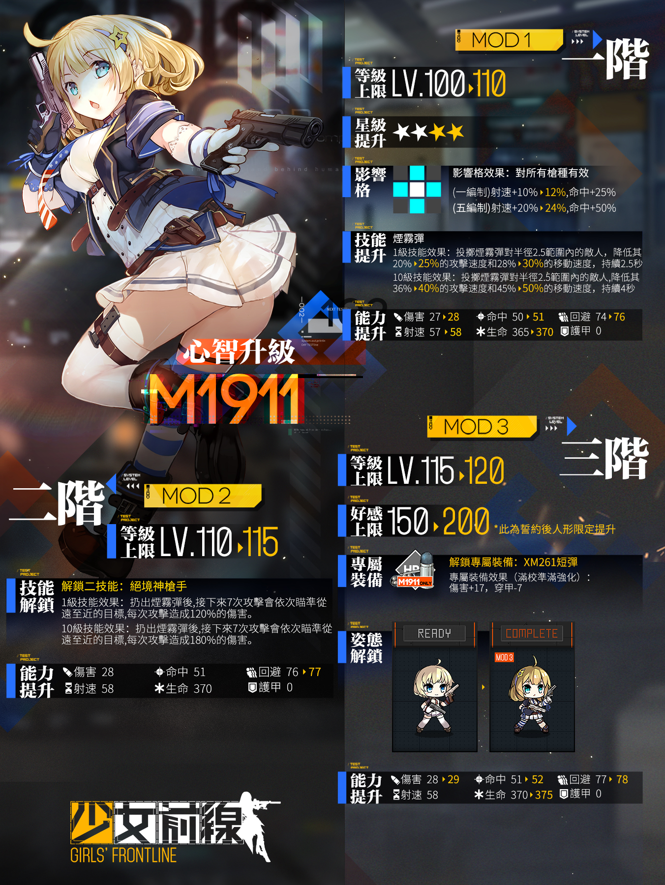 少女前线司登心智升级怎么操作