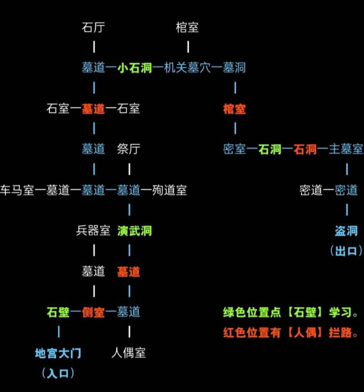 放置江湖地宫怎么开启