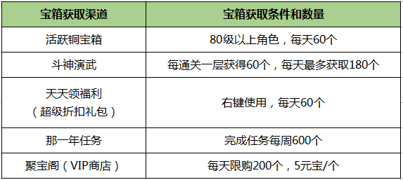 《刀剑online》新资料片“减负版”今日休闲上线