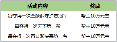 《刀剑online》新资料片“减负版”今日休闲上线