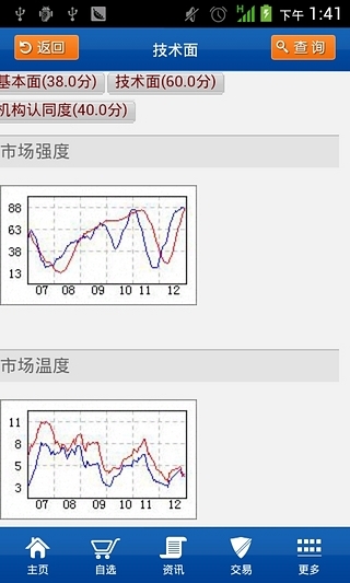 安信安翼app