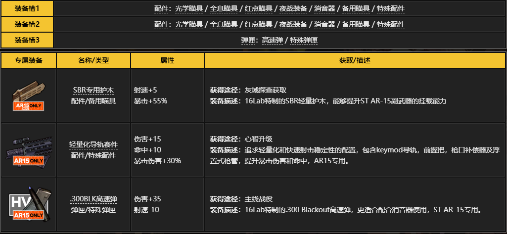 少女前线ar15专属武器是什么 ar15的技能是什么