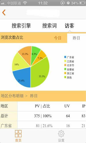 cnzz站长统计