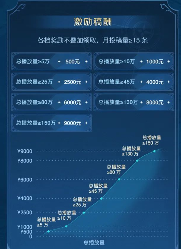 一场跨越千年的开拓之旅，《世界启元》野蛮测试今日开启