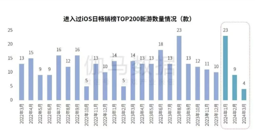 王者破晓，因为独特所以烦恼