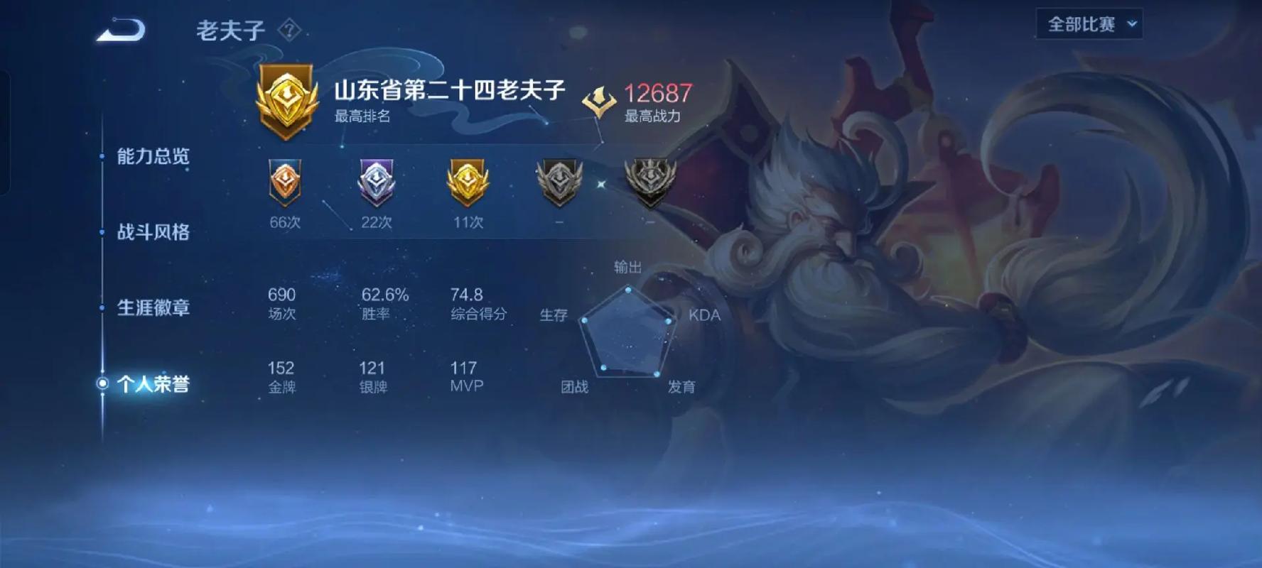 王者荣耀老夫子最强出装怎么搭配