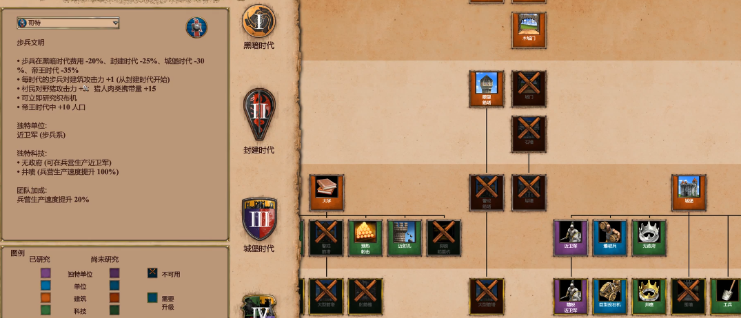 帝国时代2后期最强国家是什么