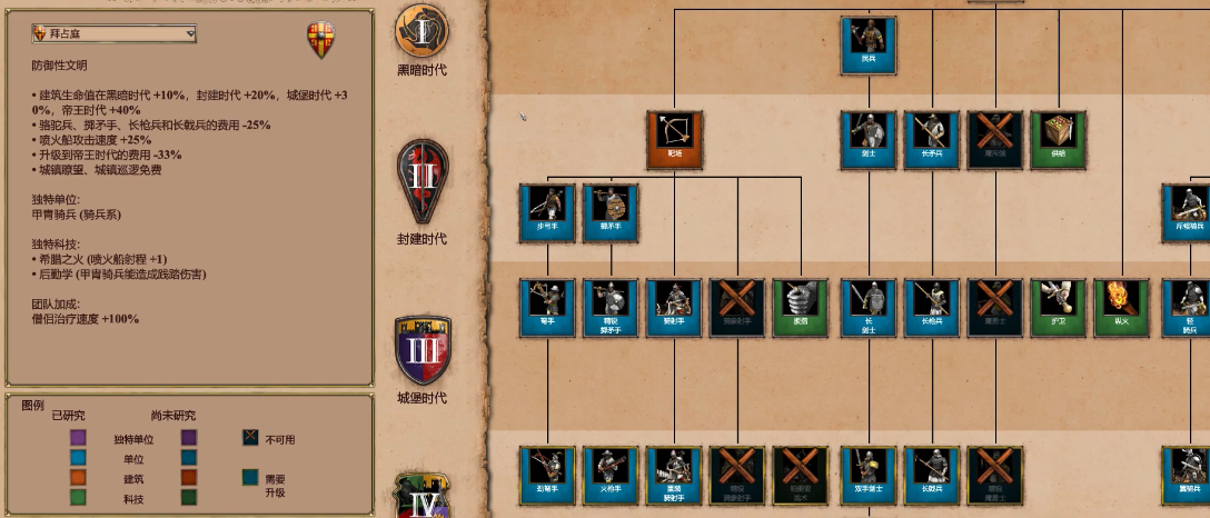 帝国时代2哪个国家僧侣最厉害