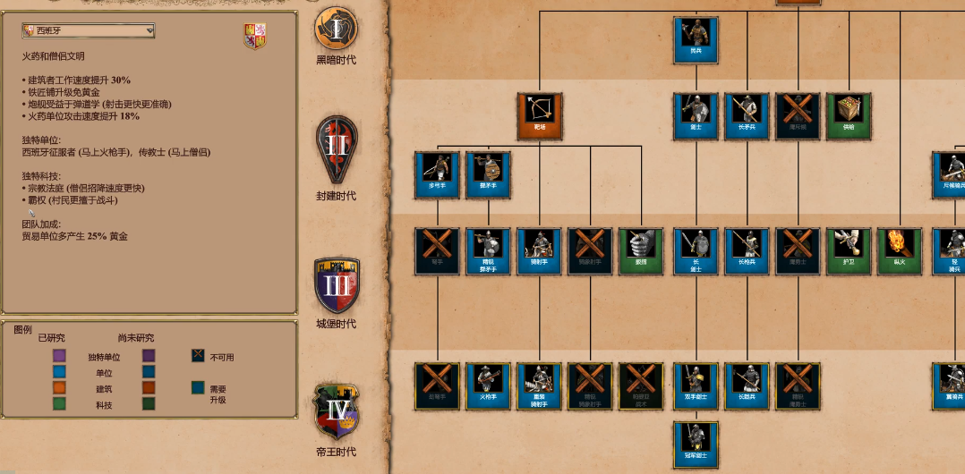 帝国时代2哪个国家僧侣最厉害