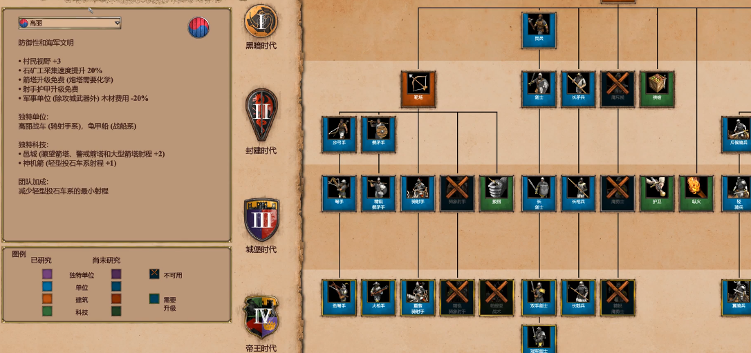 帝国时代2后期最强国家是什么
