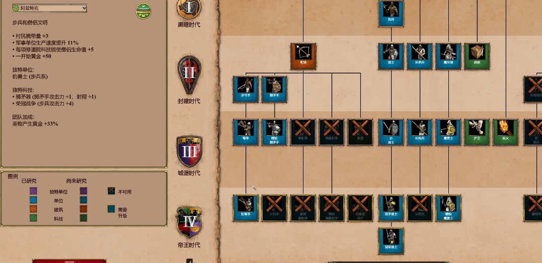 帝国时代2哪个国家僧侣最厉害