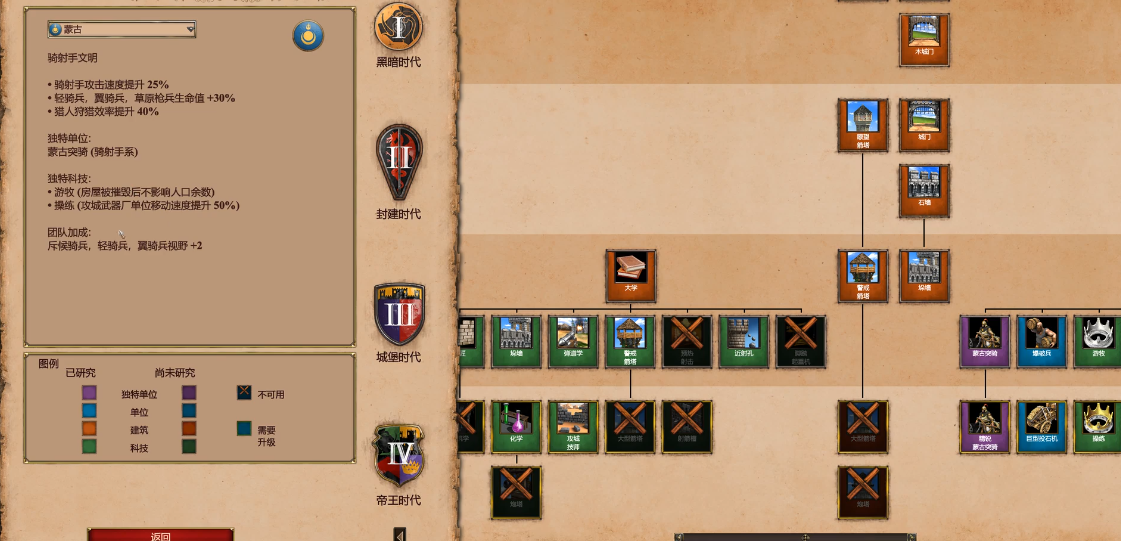 帝国时代2蒙古兵种怎么搭配