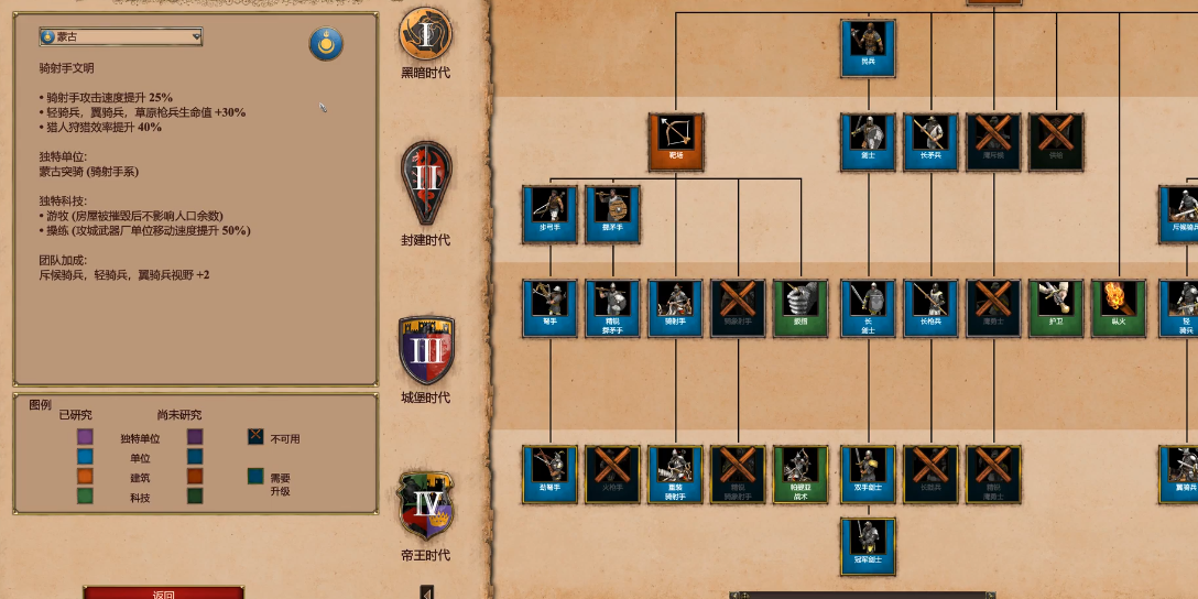 帝国时代2蒙古兵种怎么搭配