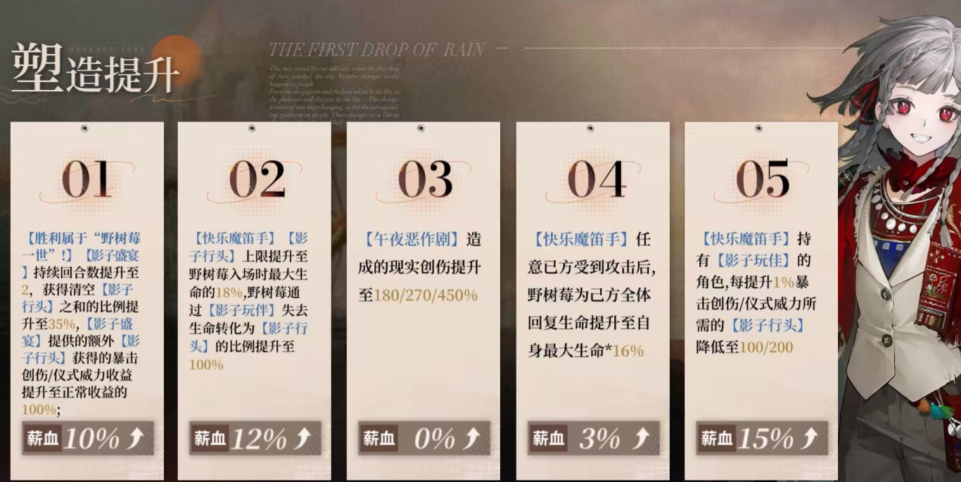 重返未来1999野树莓有哪些操作 重返未来1999野树莓有哪些操作