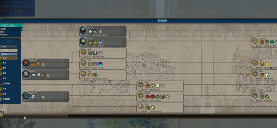 文明6开始应该造什么