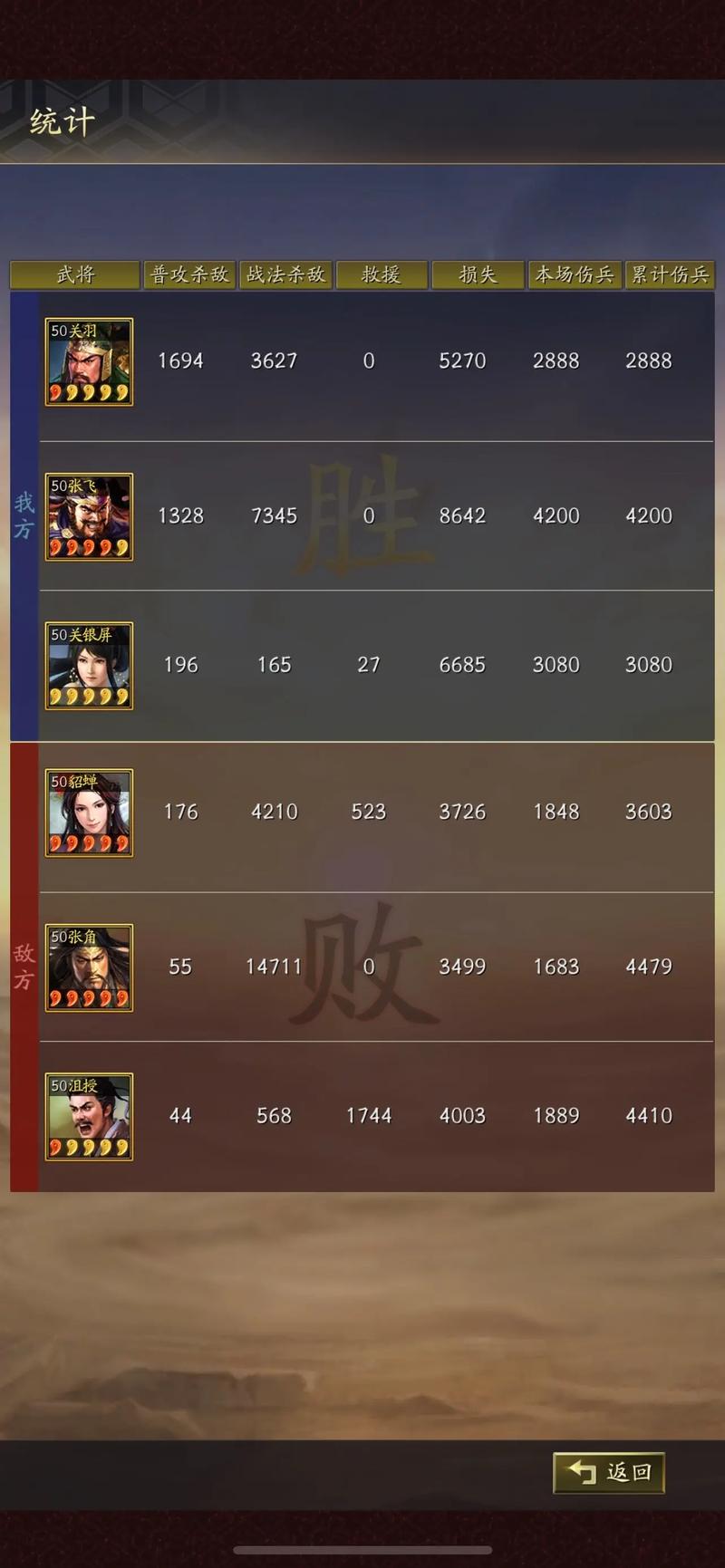 三国志战略版装备要怎么用
