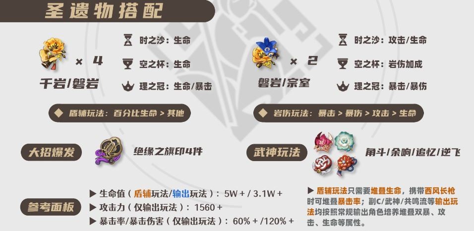 原神钟离输出应该带什么圣遗物