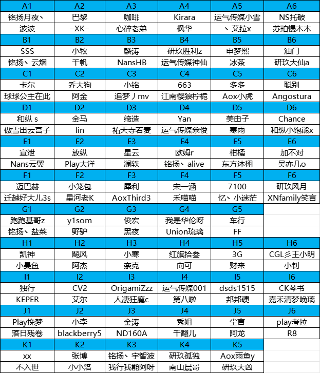 2025TGG夏季杯海选赛第一阶段战报出炉