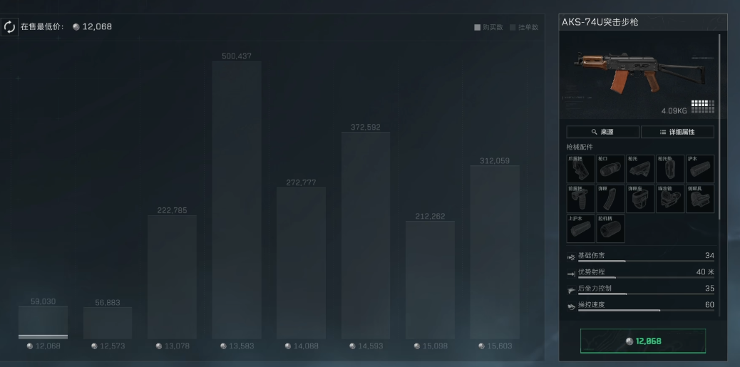 三角洲行动步枪有哪些